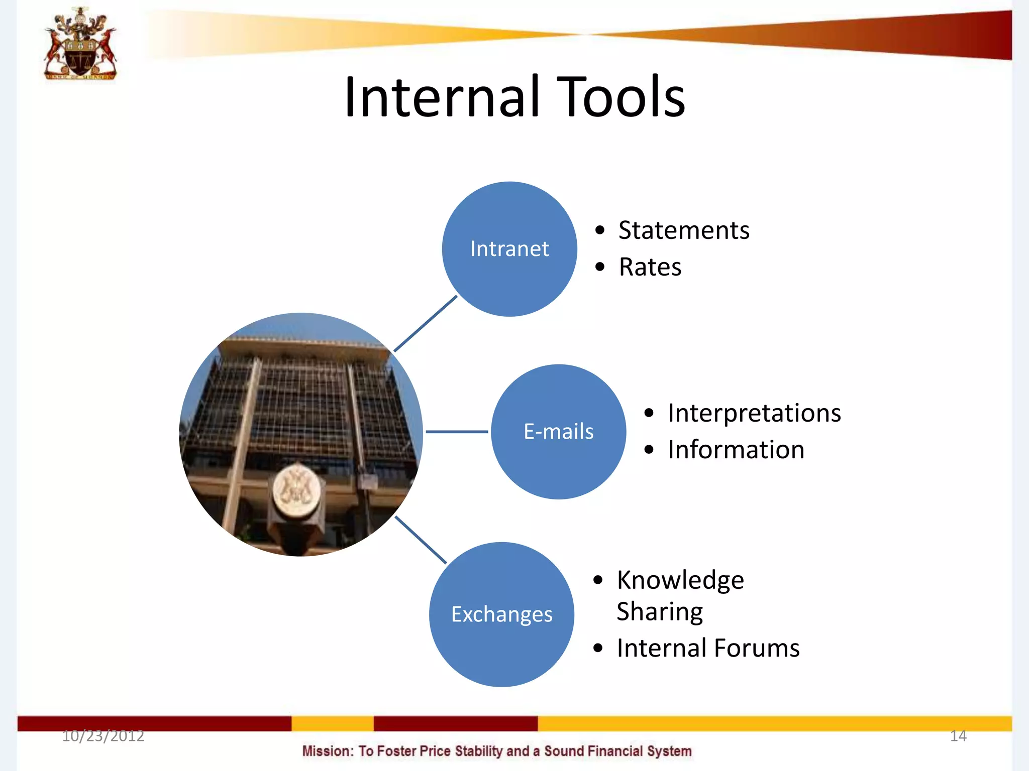 Internal Tools
                             • Statements
                  Intranet
                             • Rates




                                 • Interpretations
                       E-mails
                                 • Information



                             • Knowledge
                 Exchanges     Sharing
                             • Internal Forums

10/23/2012                                           14
 