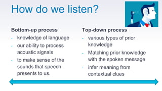 ICT-Based Resources for Learning and Teaching Listening | PPTX