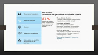 Le "social business" #PRSQC3 #Culturecode (With English Video)