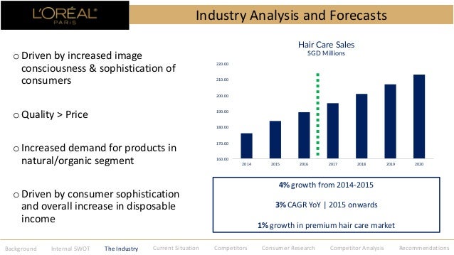 Re Energizing L Oreal Paris Elseve In The Singapore Hair Care Market