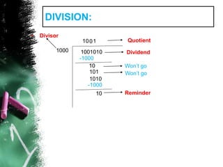 Final Version Division Algorithm Final version of division algorithm.pptx | PPTX