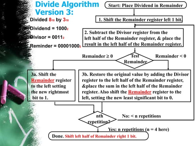 Final version of division algorithm.pptx