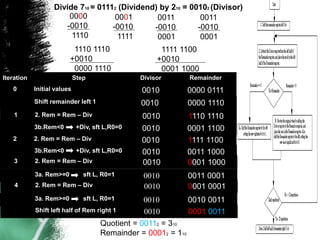 Final version of division algorithm.pptx | PPT