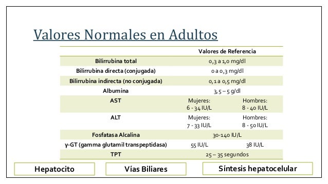 Ictericia y Hiperbilirrubinemia
