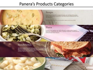 Panera’s Products Categories
34
 