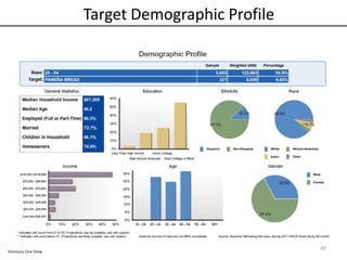 Target Demographic Profile
40
Simmons One View
 