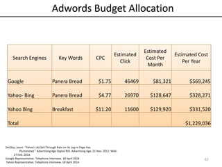 Adwords Budget Allocation
Search Engines Key Words CPC
Estimated
Click
Estimated
Cost Per
Month
Estimated Cost
Per Year
Google Panera Bread $1.75 46469 $81,321 $569,245
Yahoo- Bing Panera Bread $4.77 26970 $128,647 $328,271
Yahoo Bing Breakfast $11.20 11600 $129,920 $331,520
Total $1,229,036
62
Del Ray, Jason. "Yahoo's Ad Sell-Through Rate on Its Log-in Page Has
Plummeted." Advertising Age Digital RSS. Advertising Age, 21 Nov. 2012. Web.
27 Feb. 2014.
Google Represantative. Telephone Interview. 18 April 2014
Yahoo Representative. Telephone Interview. 18 April 2014
 