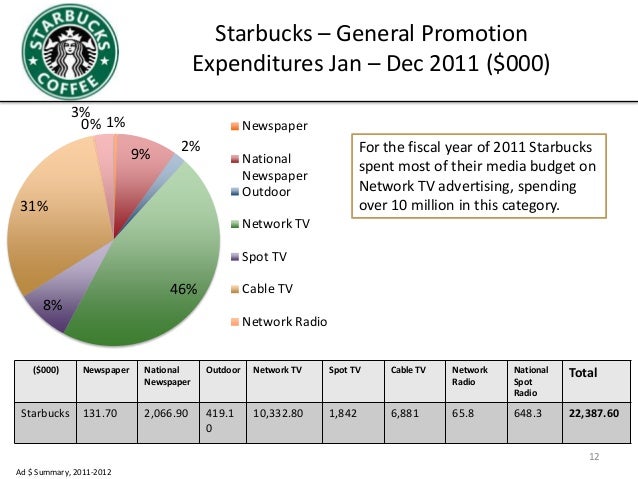 panera bread target audience Panera bread's q2 results are half baked in bmo's view at a time when the market is cheering the quarterly performance of panera bread co panera reiterated its targeted range for fiscal 2016 company-owned. panera bread target audience Panera bread's q2 results are half baked in bmo's view at a time when the market is cheering the quarterly performance of panera bread co panera reiterated its targeted range for fiscal 2016 company-owned.