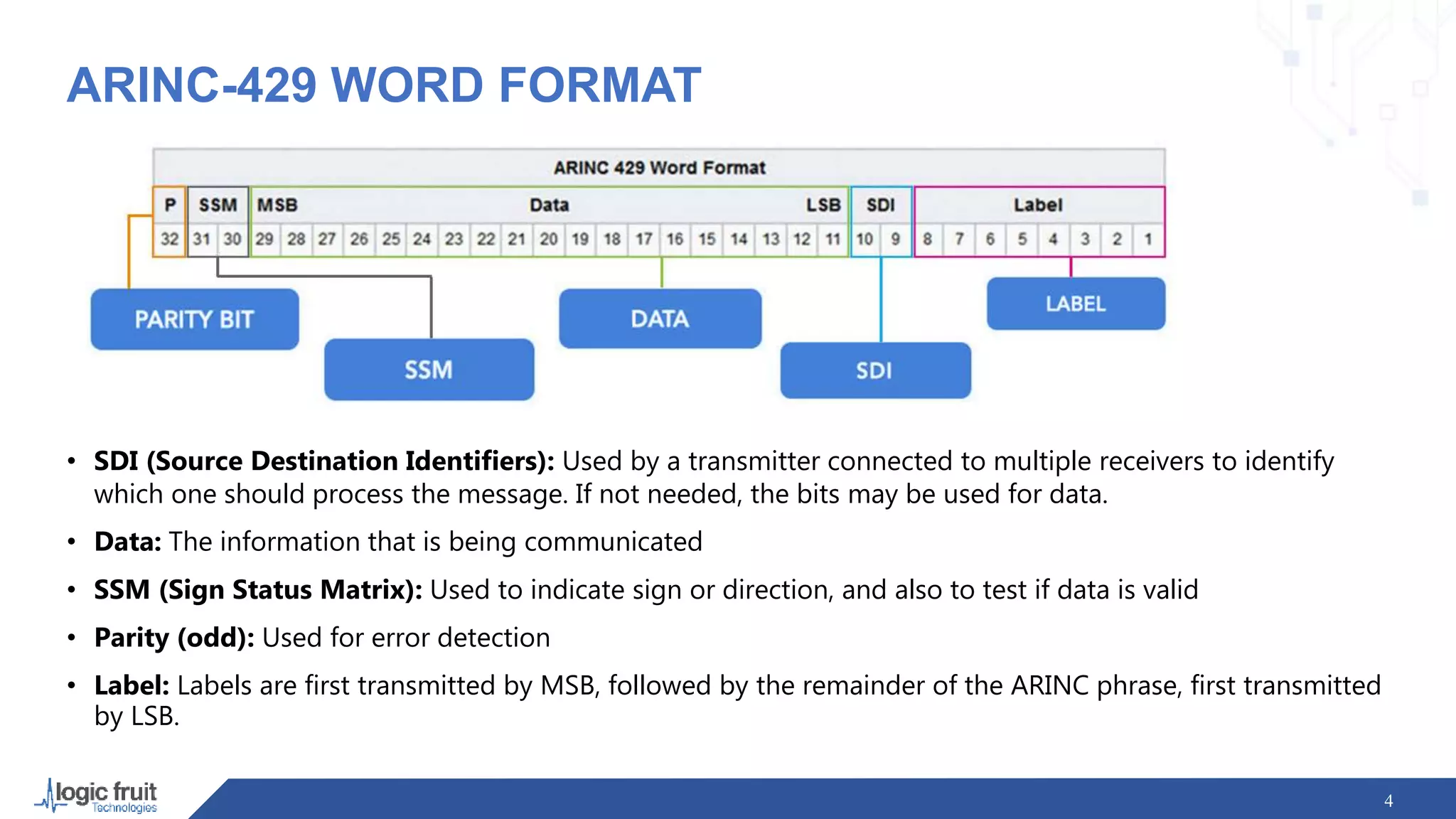 A Designer’s practical guide to ARINC 429 standard | PPT