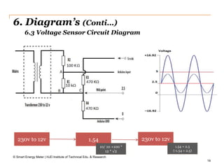 14
6. Diagram’s (Conti…)
6.3 Voltage Sensor Circuit Diagram
© Smart Energy Meter | HJD Institute of Technical Edu. & Research
230v to 12v 1.54 230v to 12v
10/ 10 +100 *
12 * √2
1.54 + 2.5
(-1.54 + 2.5)
 