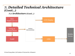17
7. Detailed Technical Architecture
(Conti…)
© Smart Energy Meter | HJD Institute of Technical Edu. & Research
7.1 Architecture (Conti…)
Main
Supply(230v ac)
Load
LCD Display
GSM
Voltage &
Current Sensor
Arduino
Microcontroller
Mobile
Device
 