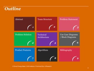 2
Outline
Abstract
1
Team Structure Problem Statement
3
Problem Solution
4
2
Technical
Architecture
5
Use Case Diagrams
/ Block Diagrams
6
Product Features
7
Algorithms
8
Bibliography
9
© Smart Energy Meter | HJD Institute of Technical Edu. & Research
 