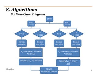 21
8. Algorithms
8.1 Flow Chart Diagram
© Smart Energy Meter | HJD Institute of Technical Edu. & Research
 