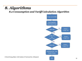 22
8. Algorithms
8.2 Consumption and Tariff Calculation Algorithm
© Smart Energy Meter | HJD Institute of Technical Edu. & Research
 