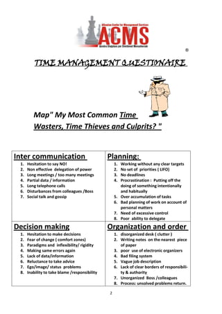 TIME MANAGEMENT QUESTIONAIRE <br />Mapquot;
 My Most Common Time Wasters, Time Thieves and Culprits? quot;
<br />,[object Object],Answer the following 10 questions (attached to  your answers there are grades written in brackets (Plus or minus) please sum them up<br />1. Do you think you usually achieve in a typical working week;<br />           A. all of my planned targets? (+4) <br />           b. most of my targets   (+2)<br />           c. half of my planned targets (+1) <br />           d. much less that I have planned (0)<br />           e. things tend to go out of control (-2) <br />2. During a typical working day are you usually:<br />a. Relaxed and competent in accomplishing my work                         (+2)<br />   b. sometime relaxed and sometime upset (+1)<br />   c. I find myself in stress often at work (- 1) <br />   d. I am quite nervous and under pressure at work (-3)<br />3. Do you feel that as much as you do more you? <br />Accomplish less? <br />,[object Object]