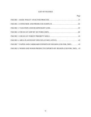 LIST OF FIGURES

                                                                    Page

FIGURE 1. BASIC POLICY ANALYSIS PROCESS…………………………………………..21

FIGURE 2. CONSUMER AND PRODUCER SURPLUS……………………………………...22

FIGURE 3. TAXATION AND DEADWEIGHT LOSS………………………………………...22

FIGURE 4. URUGUAY GDP BY SECTORS (2005)…………………………………………..40

FIGURE 5. URUGUAY FOREST PRIORITY SOILS………………………………………….41

FIGURE 6. AREA PLANTED BY SPECIES (CUMULATIVE)……………………………….42

FIGURE 7. PAPER AND CARBOARD EXPORTS BY REGION (US$ FOB, 2005)…………45

FIGURE 8. WOOD AND WOOD PRODUCTS EXPORTS BY REGION (US$ FOB, 2005)....45




                                   xi
 