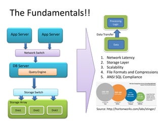 Final version sql over hadoop ver1 | PPTX