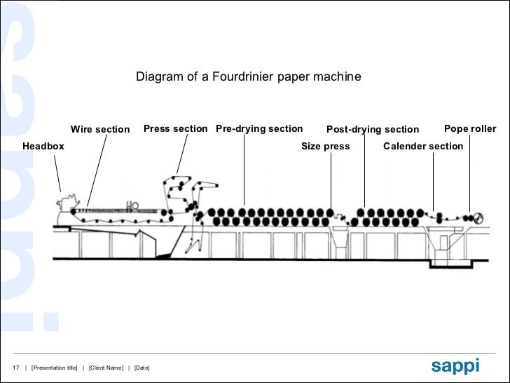 Final version training