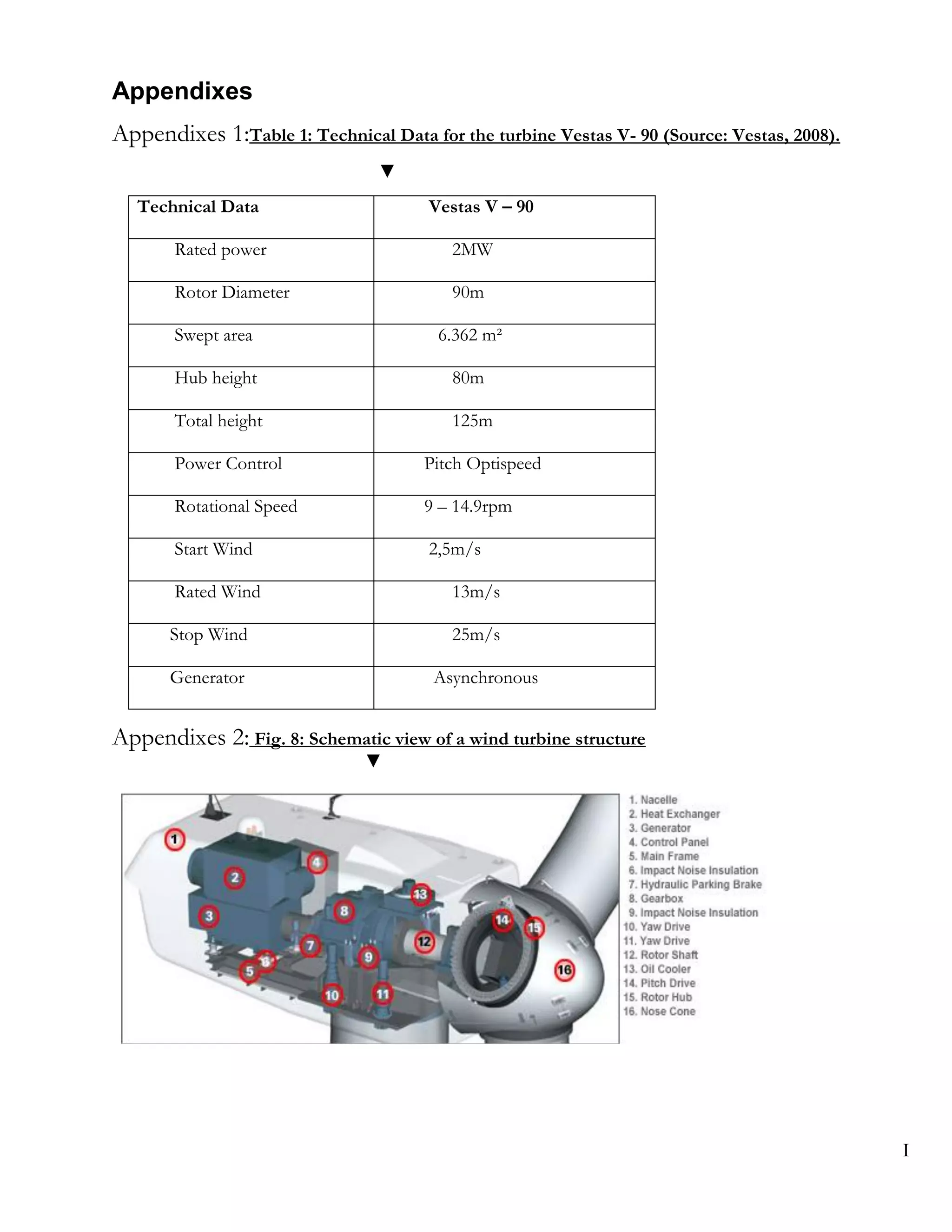 Appendixes
Appendixes 1:Table 1: Technical Data for the turbine Vestas V- 90 (Source: Vestas, 2008).
                                ▼
   Technical Data                     Vestas V – 90

       Rated power                       2MW

       Rotor Diameter                    90m

       Swept area                      6.362 m²

       Hub height                        80m

       Total height                      125m

       Power Control                  Pitch Optispeed

       Rotational Speed               9 – 14.9rpm

       Start Wind                     2,5m/s

       Rated Wind                        13m/s

       Stop Wind                         25m/s

       Generator                       Asynchronous


Appendixes 2: Fig. 8: Schematic view of a wind turbine structure
                              ▼




                                                                                            I
 