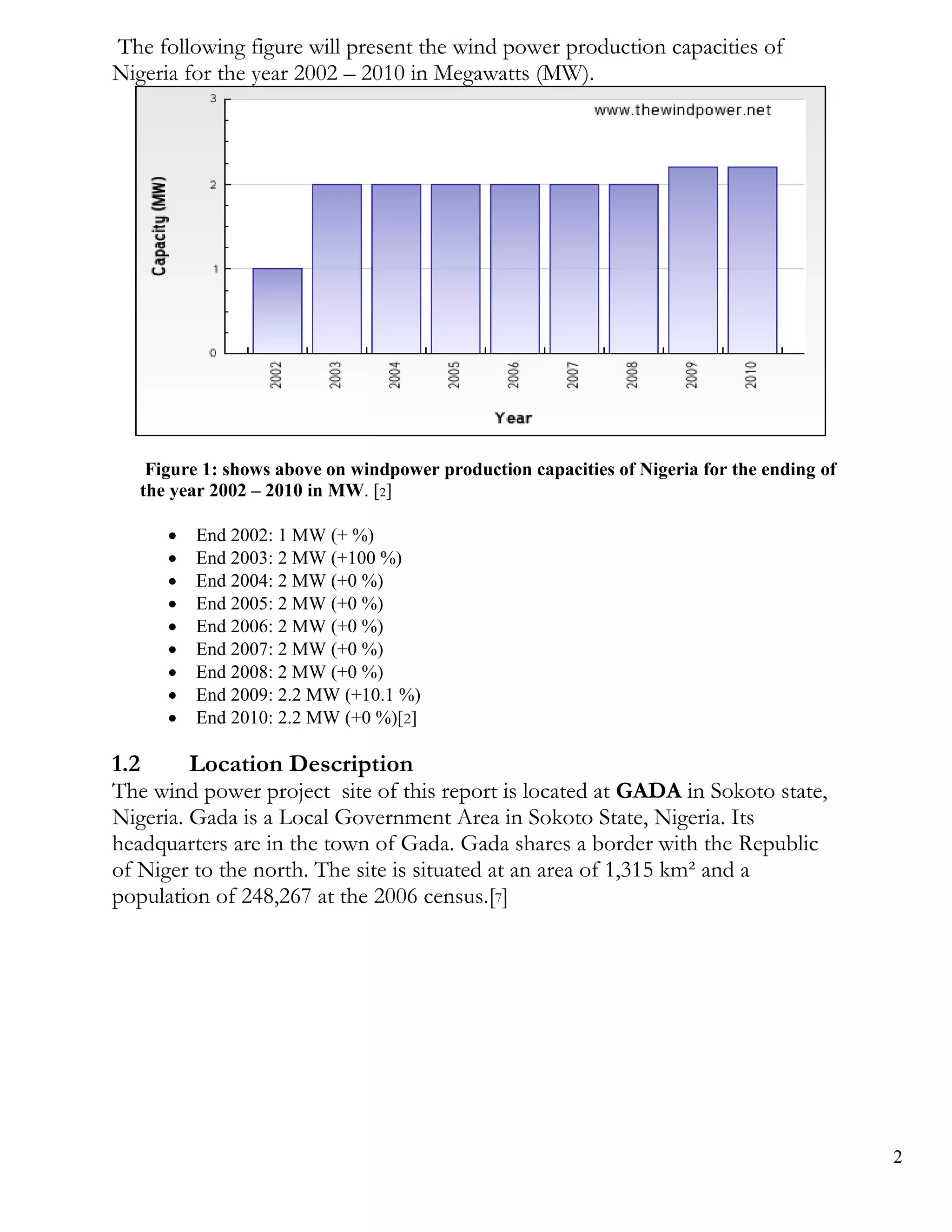 The following figure will present the wind power production capacities of
Nigeria for the year 2002 – 2010 in Megawatts (MW).




    Figure 1: shows above on windpower production capacities of Nigeria for the ending of
   the year 2002 – 2010 in MW. [2]

         End 2002: 1 MW (+ %)
         End 2003: 2 MW (+100 %)
         End 2004: 2 MW (+0 %)
         End 2005: 2 MW (+0 %)
         End 2006: 2 MW (+0 %)
         End 2007: 2 MW (+0 %)
         End 2008: 2 MW (+0 %)
         End 2009: 2.2 MW (+10.1 %)
         End 2010: 2.2 MW (+0 %)[2]

1.2       Location Description
The wind power project site of this report is located at GADA in Sokoto state,
Nigeria. Gada is a Local Government Area in Sokoto State, Nigeria. Its
headquarters are in the town of Gada. Gada shares a border with the Republic
of Niger to the north. The site is situated at an area of 1,315 km² and a
population of 248,267 at the 2006 census.[7]




                                                                                            2
 