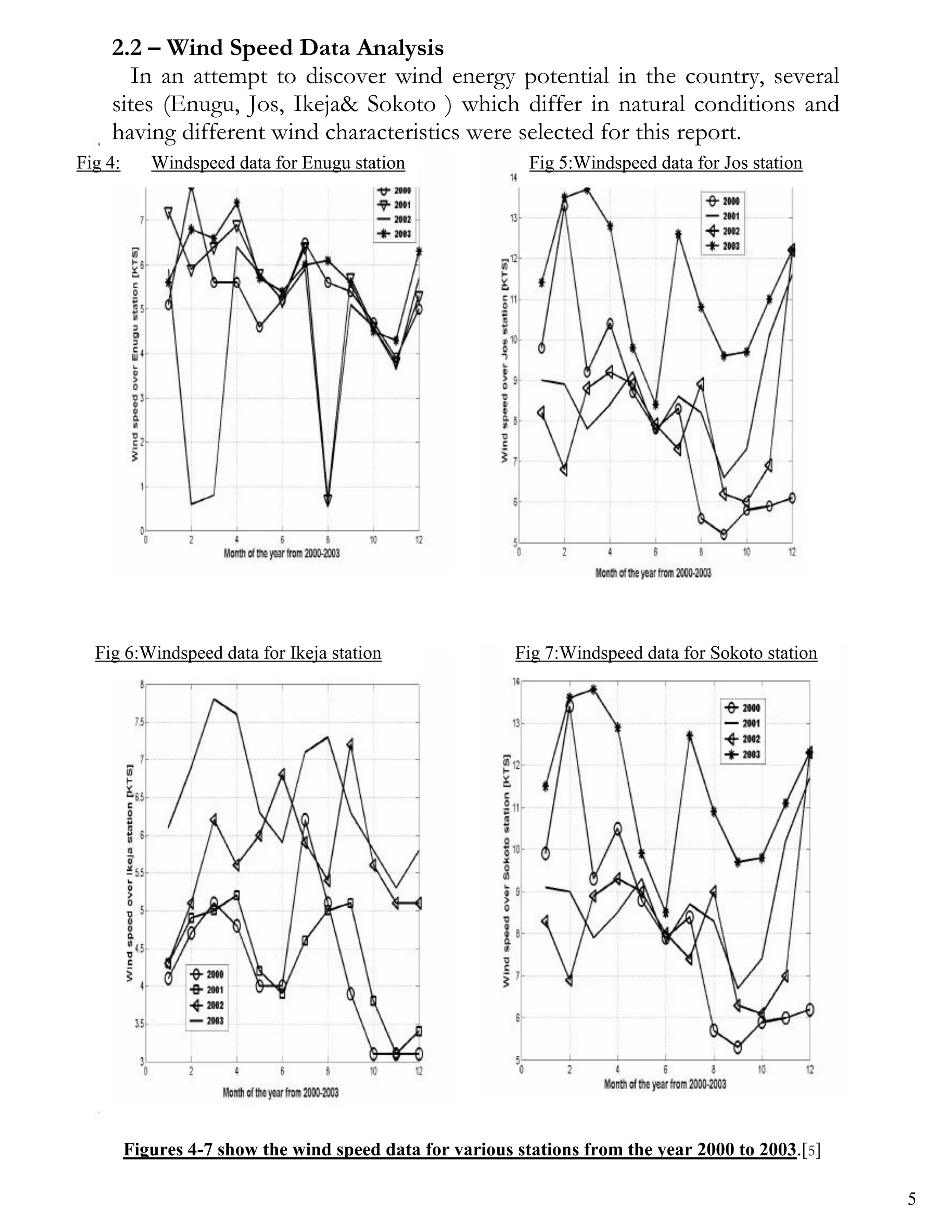 2.2 – Wind Speed Data Analysis
       In an attempt to discover wind energy potential in the country, several
    sites (Enugu, Jos, Ikeja& Sokoto ) which differ in natural conditions and
    having different wind characteristics were selected for this report.
Fig 4:      Windspeed data for Enugu station                Fig 5:Windspeed data for Jos station




  Fig 6:Windspeed data for Ikeja station                  Fig 7:Windspeed data for Sokoto station




         Figures 4-7 show the wind speed data for various stations from the year 2000 to 2003.[5]

                                                                                                    5
 