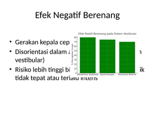 Efek Negatif Berenang
• Gerakan kepala cepat dapat memicu BPPV
• Disorientasi dalam air (pada pasien gangguan
vestibular)
• Risiko lebih tinggi bila berenang dengan teknik
tidak tepat atau terlalu intens
 
