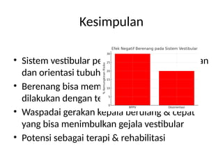 Kesimpulan
• Sistem vestibular penting untuk keseimbangan
dan orientasi tubuh
• Berenang bisa memberikan efek positif bila
dilakukan dengan tepat
• Waspadai gerakan kepala berulang & cepat
yang bisa menimbulkan gejala vestibular
• Potensi sebagai terapi & rehabilitasi
 