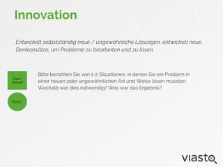 Entwickelt selbstständig neue / ungewöhnliche Lösungen, entwickelt neue
Denkansätze, um Probleme zu bearbeiten und zu lösen.
Bitte berichten Sie von 1-2 Situationen, in denen Sie ein Problem in
einer neuen oder ungewöhnlichen Art und Weise lösen mussten.
Weshalb war dies notwendig? Was war das Ergebnis?
Innovation
Expe-
rienced
Entry
 