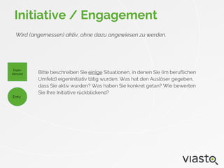 Initiative / Engagement
Wird (angemessen) aktiv, ohne dazu angewiesen zu werden.
Bitte beschreiben Sie einige Situationen, in denen Sie (im beruflichen
Umfeld) eigeninitiativ tätig wurden. Was hat den Auslöser gegeben,
dass Sie aktiv wurden? Was haben Sie konkret getan? Wie bewerten
Sie Ihre Initiative rückblickend?
Expe-
rienced
Entry
 