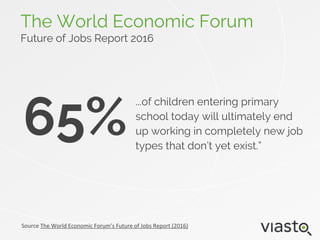 ...of children entering primary
school today will ultimately end
up working in completely new job
types that don’t yet exist.”
The World Economic Forum
Future of Jobs Report 2016
Source The World Economic Forum’s Future of Jobs Report (2016)
65%
 