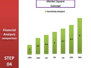 Victory Supermarkets Expansion Strategy? PPT