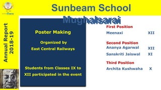 Sunbeam School
Mughalsarai
Poster Making
Organized by
East Central Railways
Students from Classes IX to
XII participated in the event
First Position
Archita Kushwaha
AnnualReport
2018-19 Sunbeam School
Mughalsarai
XIIMeenaxi
X
AnnualReport
2018-19
Third Position
Second Position
XIIAnanya Agarwal
Sanskriti Jaiswal XI
 