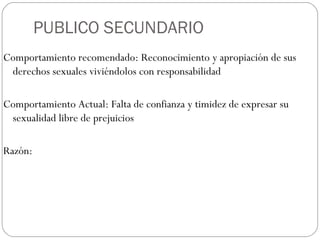 PUBLICO SECUNDARIO Comportamiento recomendado: Reconocimiento y apropiación de sus derechos sexuales viviéndolos con responsabilidad  Comportamiento Actual: Falta de confianza y timidez de expresar su sexualidad libre de prejuicios Razón:  