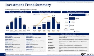 Tracxn - Virtual Reality Startup Landscape | PPT