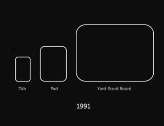 Q:



Q:!




      Tab   Pad          Yard-Sized Board



                  1991
 