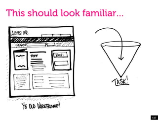 This should look familiar…




                             137!
 