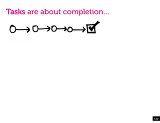 Tasks are about completion…




                              139!
 