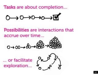 Tasks are about completion…



Possibilities are interactions that
accrue over time…




… or facilitate
exploration…
                                      141!
 