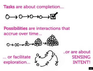 Tasks are about completion…



Possibilities are interactions that
accrue over time…



                               ..or are about
… or facilitate                     SENSING
exploration…                         INTENT!
                                            142!
 
