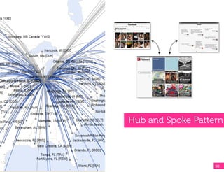 Hub and Spoke Pattern



                   98!
 