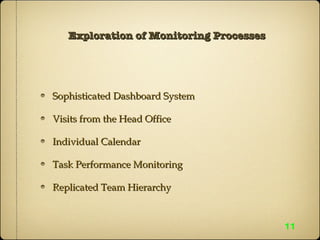 Exploration of Monitoring Processes Sophisticated Dashboard System Visits from the Head Office Individual Calendar Task Performance Monitoring Replicated Team Hierarchy 11 