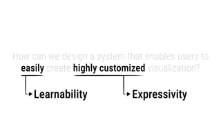 Expressive Interface Image Learnable and Expressive Visualization Authoring through Blended ...