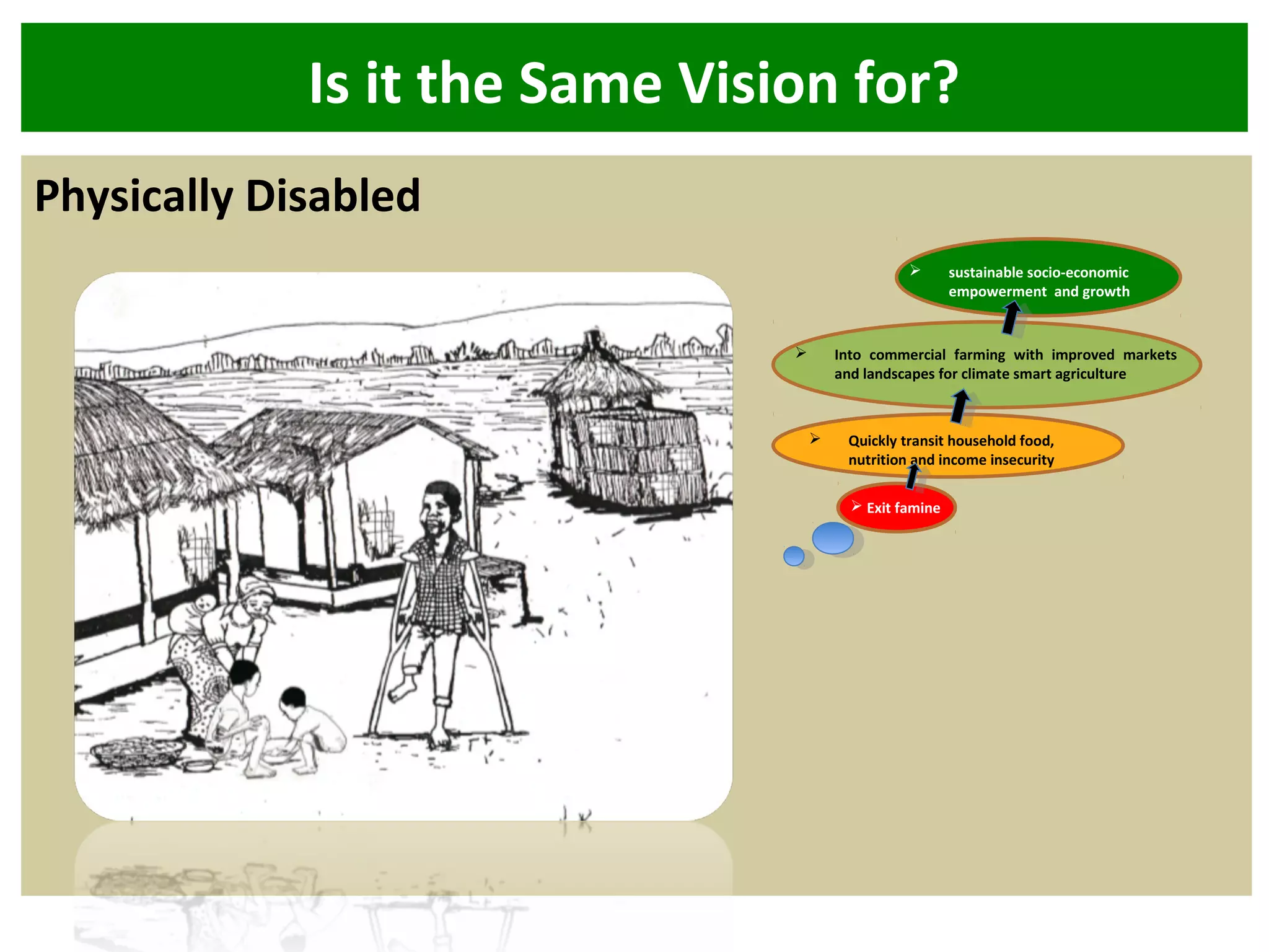 Is it the Same Vision for?
Physically Disabled
 Exit famine
 Quickly transit household food,
nutrition and income insecurity
 Into commercial farming with improved markets
and landscapes for climate smart agriculture
 sustainable socio-economic
empowerment and growth
 