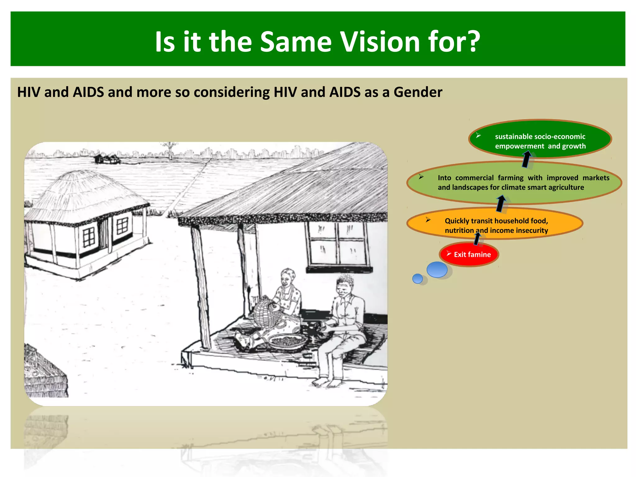 Is it the Same Vision for?
HIV and AIDS and more so considering HIV and AIDS as a Gender
 Exit famine
 Quickly transit household food,
nutrition and income insecurity
 Into commercial farming with improved markets
and landscapes for climate smart agriculture
 sustainable socio-economic
empowerment and growth
 