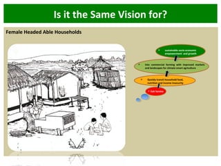 Is it the Same Vision for?
Female Headed Able Households
 Exit famine
 Quickly transit household food,
nutrition and inc...