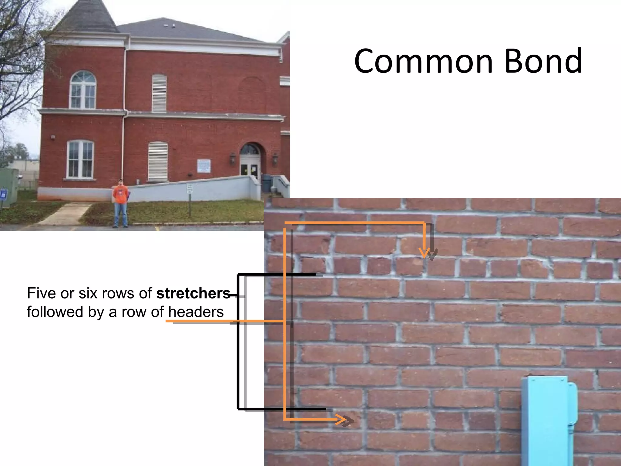 Common Bond Five or six rows of  stretchers  followed by a row of headers 