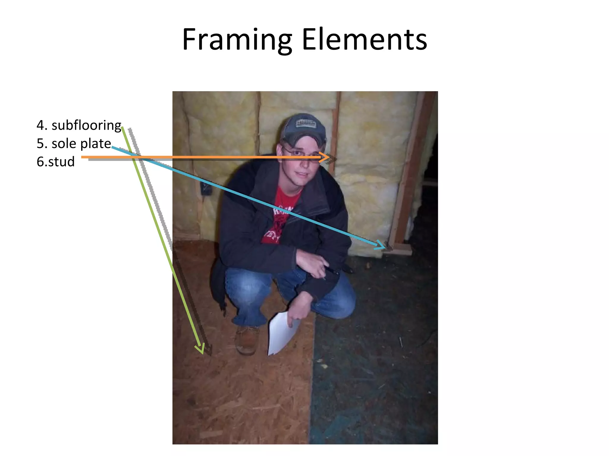 Framing Elements 4. subflooring  5. sole plate 6.stud 