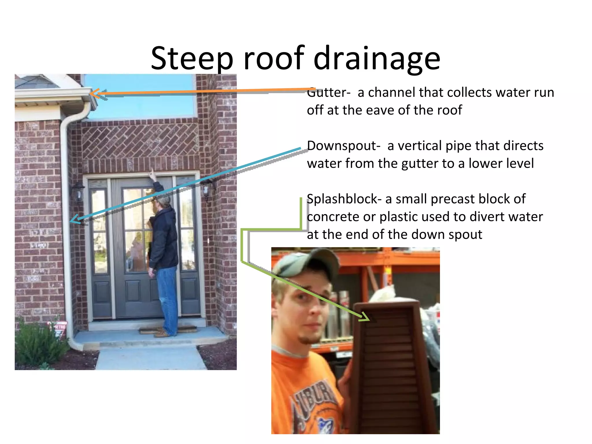 Steep roof drainage Gutter-  a channel that collects water run off at the eave of the roof Downspout-  a vertical pipe that directs water from the gutter to a lower level Splashblock- a small precast block of concrete or plastic used to divert water at the end of the down spout 