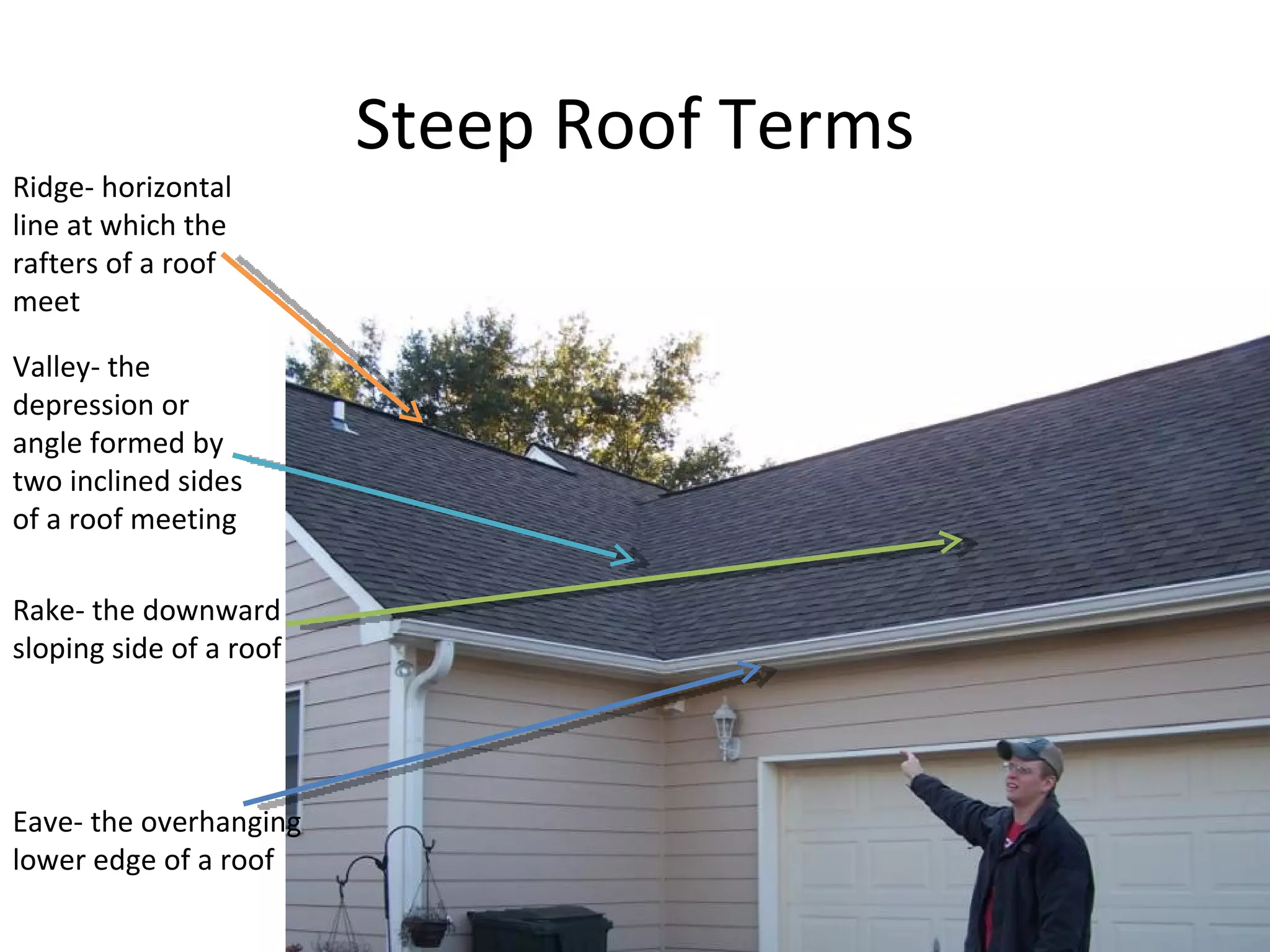 Steep Roof Terms Ridge- horizontal line at which the rafters of a roof meet Valley- the depression or angle formed by two inclined sides of a roof meeting Eave- the overhanging lower edge of a roof Rake- the downward sloping side of a roof 