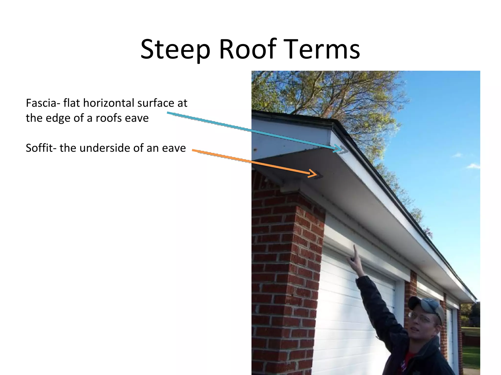 Steep Roof Terms Fascia- flat horizontal surface at the edge of a roofs eave Soffit- the underside of an eave 